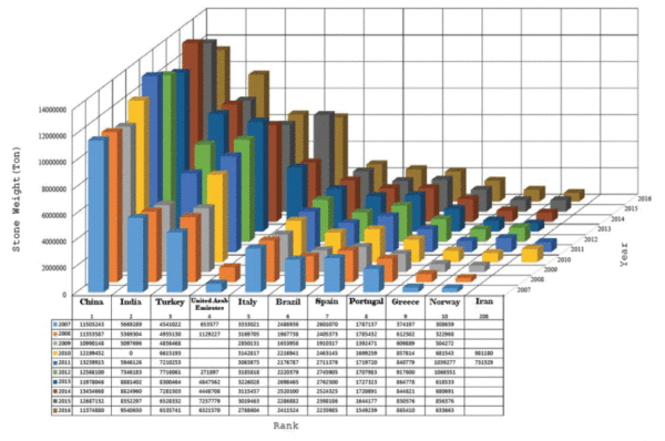 World Export